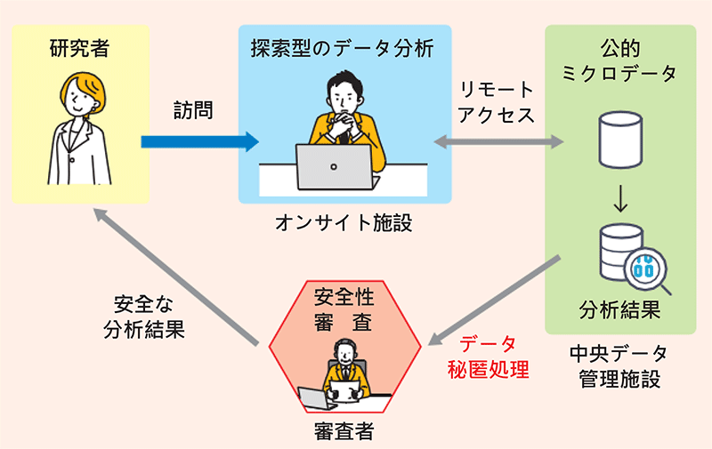 図2